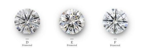 yếu tố ảnh hưởng giá nhẫn kim cương 12 Carat