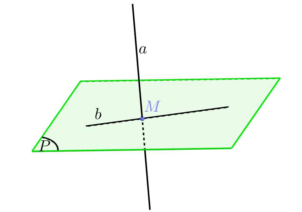 xác định giao điểm của đường thẳng và mặt phẳng