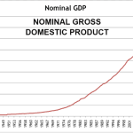 Bài tập tính GDP danh nghĩa