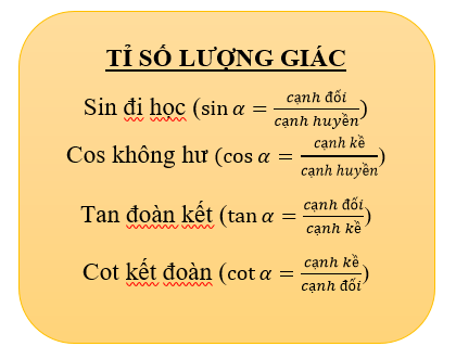 Tìm tập xác định của hàm số lượng giác Sin Cos Tan Cot