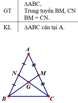 Tính chất đường trung tuyến trong tam giác cân